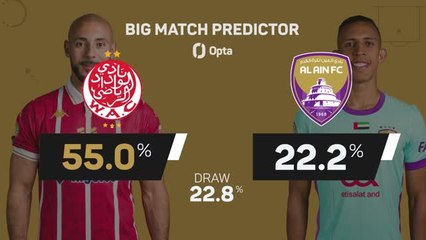 Wydad v Al Ain - Big Match Predictor
