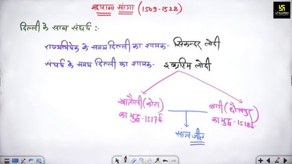 Part 5 मेवाड का इतिहास