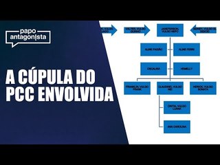 Investigação revela cadernos com dados pessoais de Sergio Moro e acesso do PCC a câmeras de trânsito