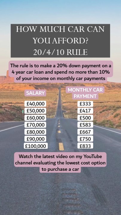 What Car Cost Can You Afford? The 20/4/10 Rule Explained