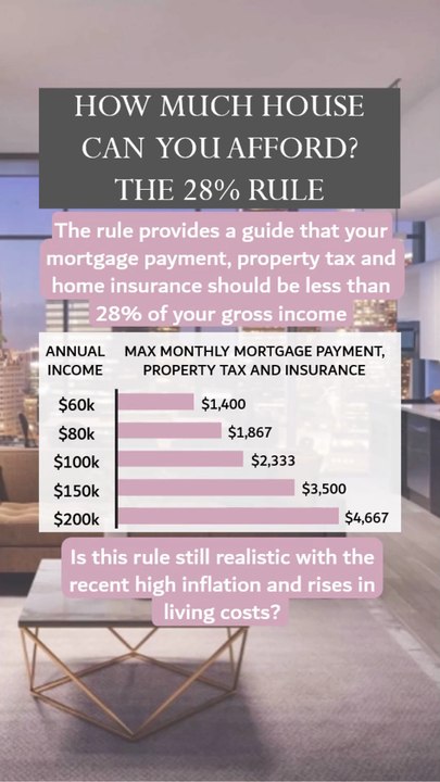 What Home Cost Can You Afford? The 28% Rule