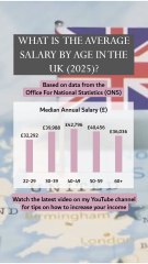 What Is The Average Salary By Age In The UK (2025)?