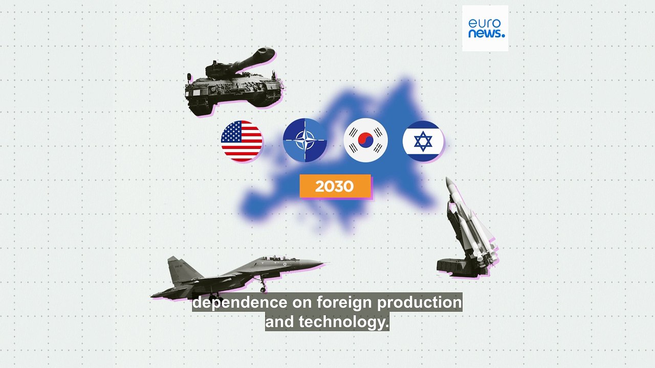 How does Europe’s defence spending shape up as Trump pressures allies?