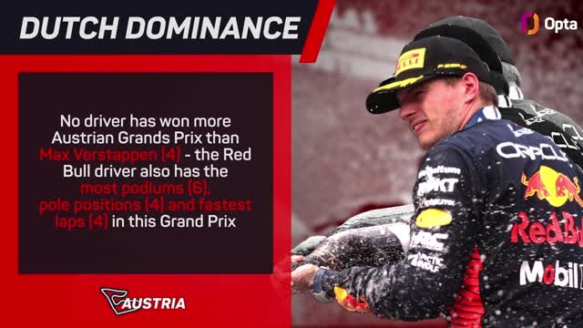 Austrian Grand Prix Preview