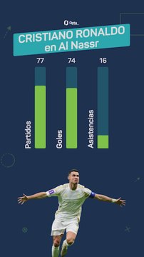 La historia continúa, Cristiano renueva hasta 2027 con Al Nassr