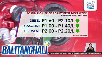 Possible oil price adjustment next week (based on 4-day trading) | Balitanghali