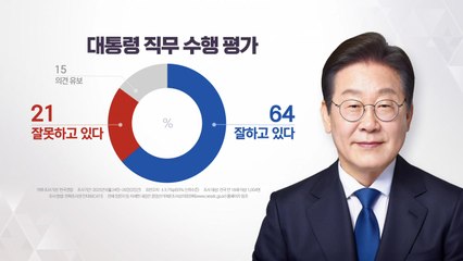 이 대통령 '잘하고 있다' 64%...김민석 '총리 적합' 43% [한국갤럽] / YTN
