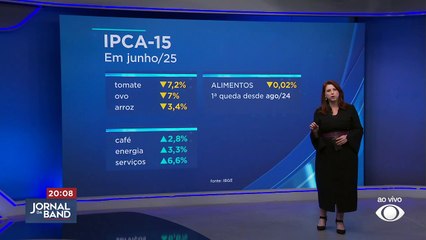 Juliana Rosa: a primeira deflação de alimentos em quase um ano