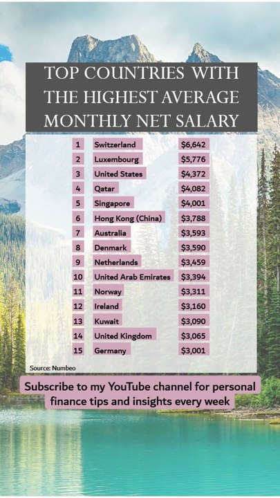 Top 15 Countries With The Highest Average Net Salary (after tax)