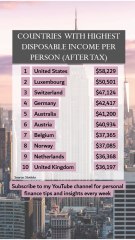 Top Countries With The Highest Disposable Income