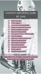 Fastest Growing Jobs By 2030