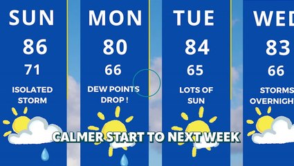 Leftover storms Saturday morning? Bigger severe threat later in the day?