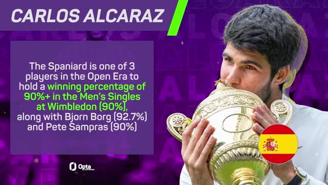 Alcaraz, Sinner, or Djokovic: who will win Wimbledon?