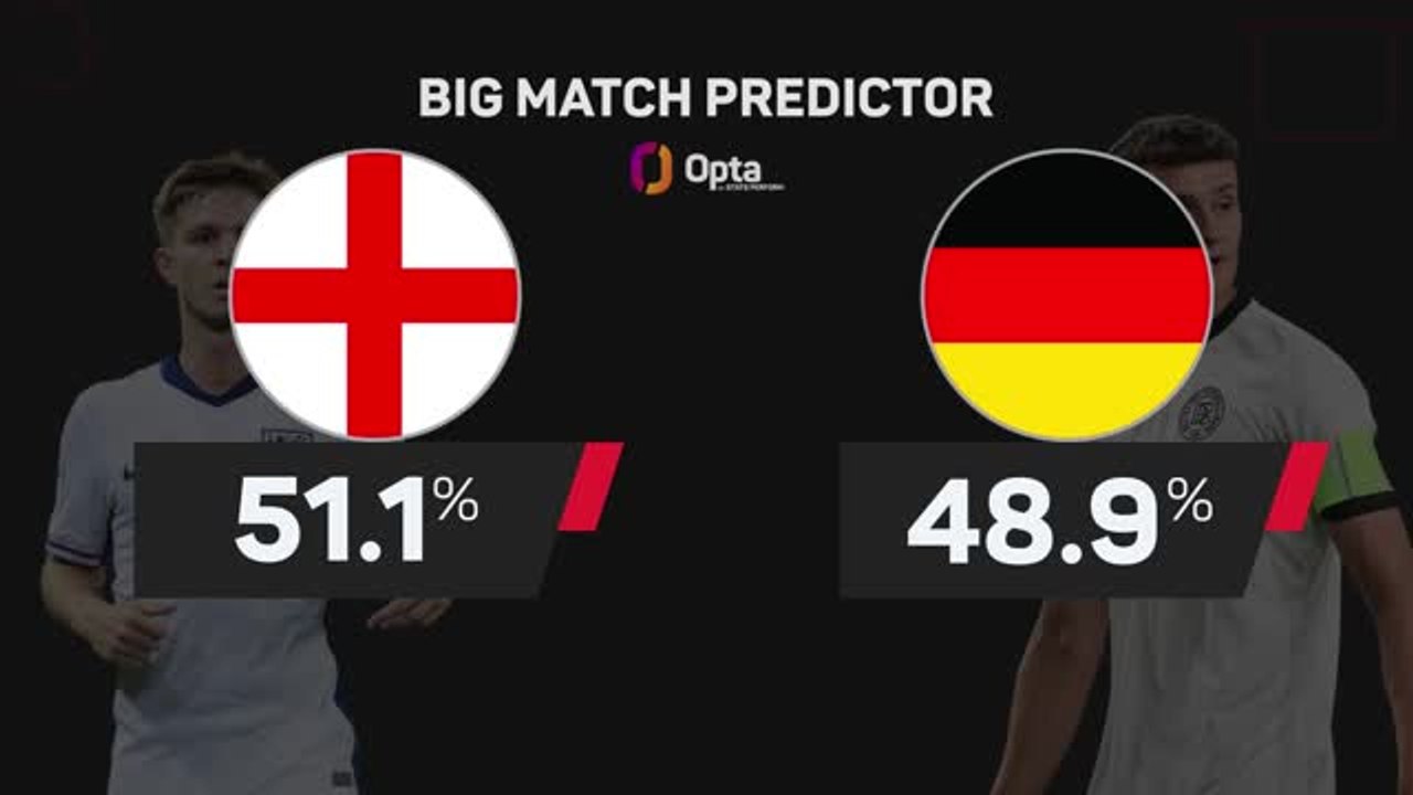 England Under 21s v Germany Under 21s - Big Match Predictor