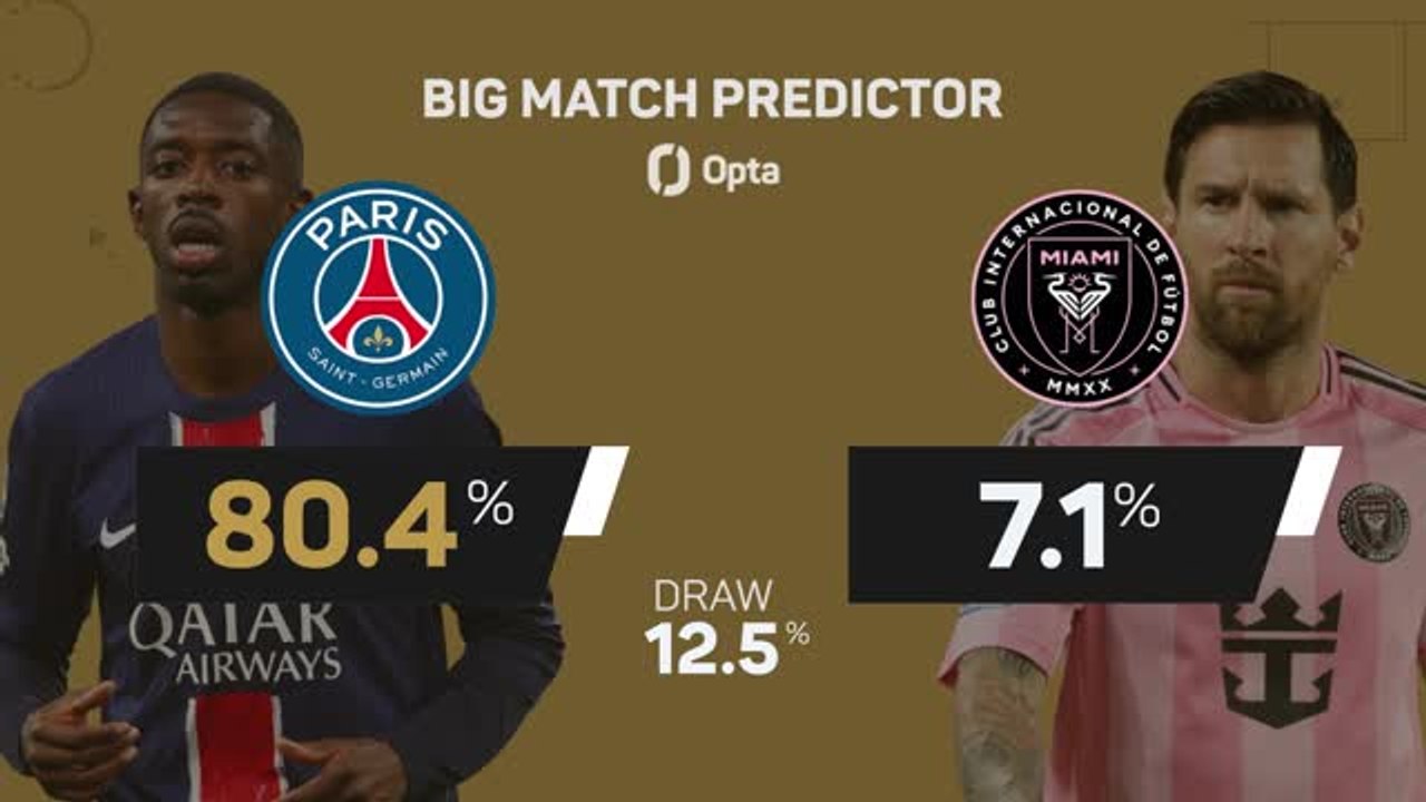 PSG - Inter Miami - Big Match Predictor