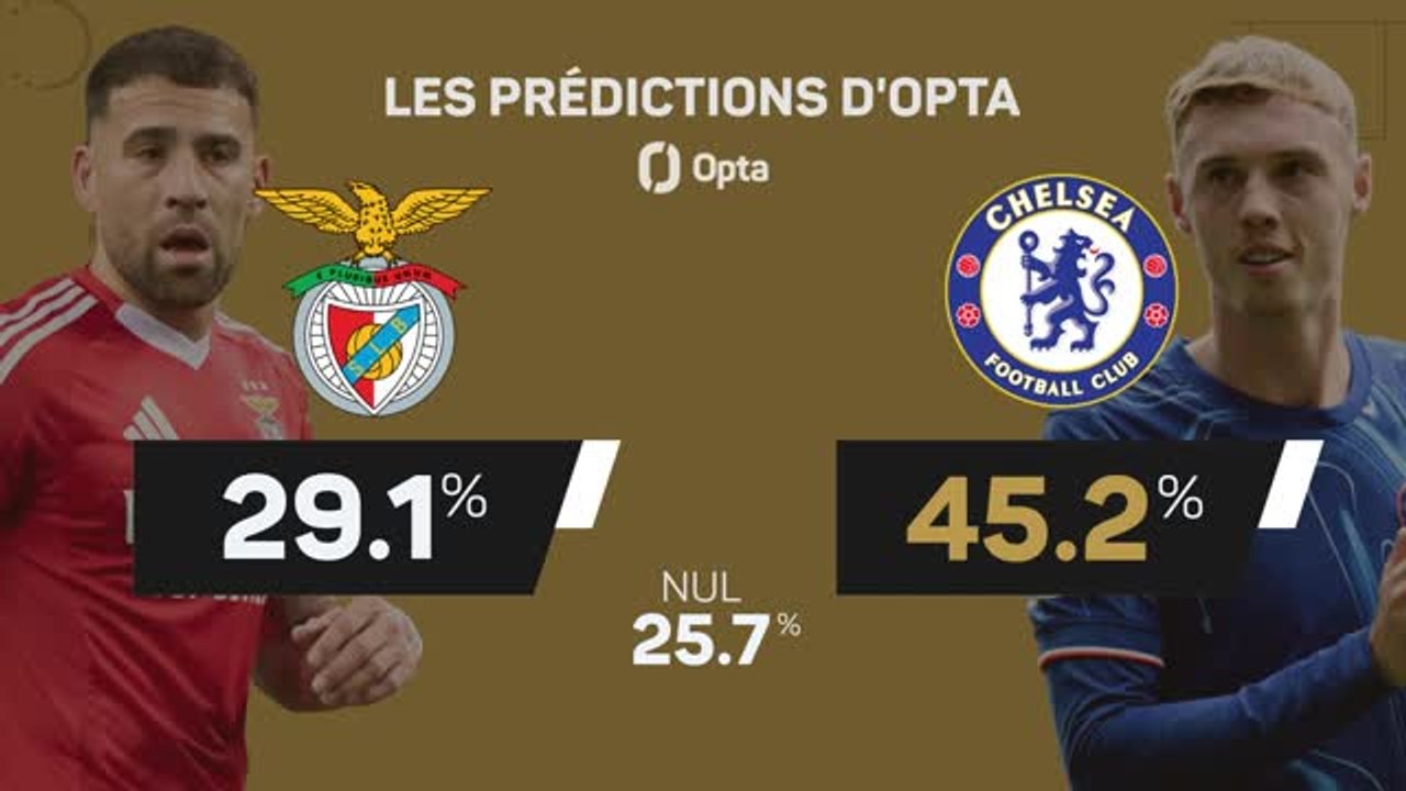 CdM des clubs - Benfica vs. Chelsea, les prédictions d'Opta - Vidéo ...