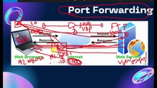 Port Forwarding vs Port Triggering Cual Es Mejor?