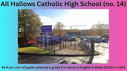 Best Lancashire schools based on maths & English GCSE