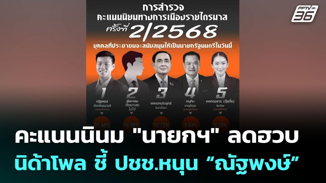คะแนนนินม "นายกฯ" ลดฮวบ นิด้าโพล ชี้ ปชช.หนุน “...