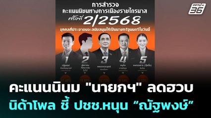 คะแนนนินม "นายกฯ" ลดฮวบ นิด้าโพล ชี้ ปชช.หนุน “ณัฐพงษ์” | เข้มข่าวค่ำ | 29 มิ.ย. 68