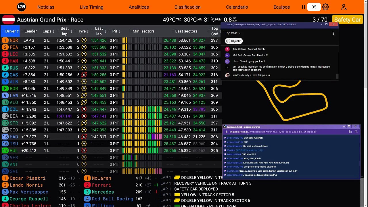 F1 2025 Austrian Grand Prix d'Autriche - Race - Course - STREAMING FR HD