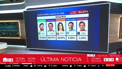 Elecciones Santa fe