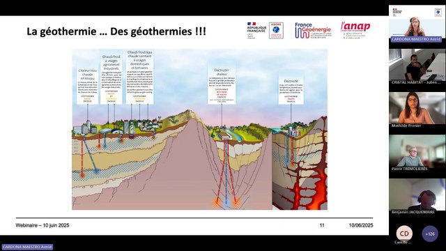 Choisir la géothermie pour chauffer et rafraîchir son établissement recevant des personnes âgées