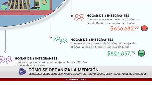CANASTA BÁSICA ALIMENTARIA EN JUNIO