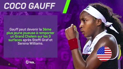 Wimbledon - Sabalenka, Gauff et les autres ?