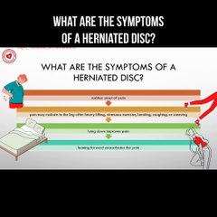 What are the symptoms of a herniated disc?