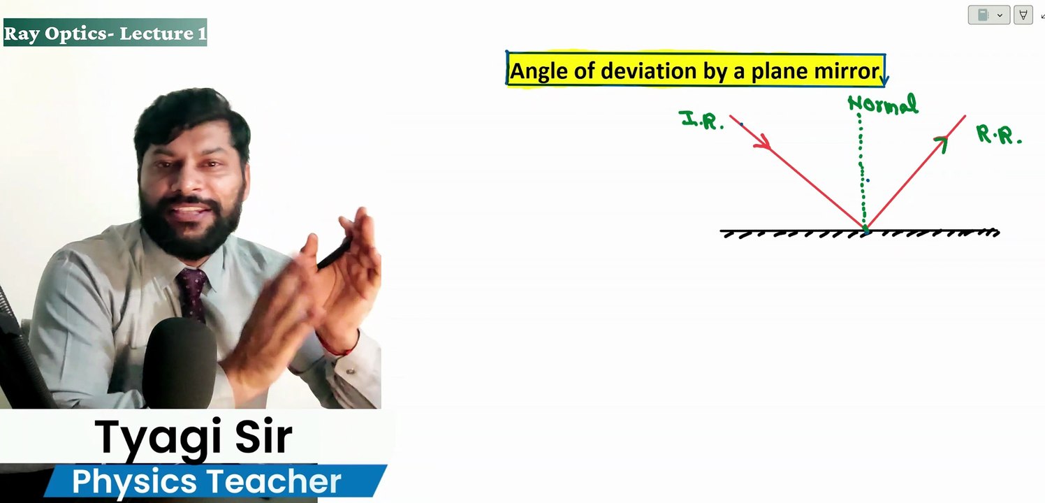 L1 Angle of deviation by plane mirror || NEET & JEE || CLASS 12 || CLASS 11 || CLASS 10 OLY