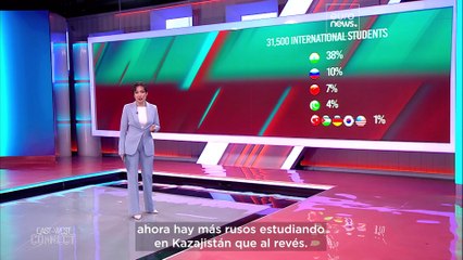 Kazajistán quiere atraer a 150.000 estudiantes internacionales de aquí a 2029