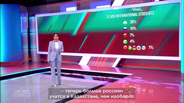 Казахстан планирует привлечь 150 000 иностранных студентов — как?