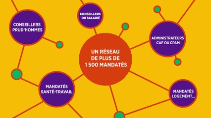 CFDT Île-de-France 2025 : Bilan, Initiatives et Réseaux en Action 📊