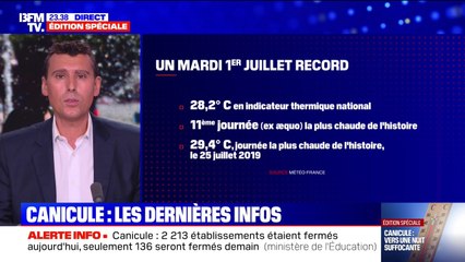 Canicule: 4 départements maintenus en vigilance rouge ce mercredi après la 11ème journée la plus chaude jamais enregistrée