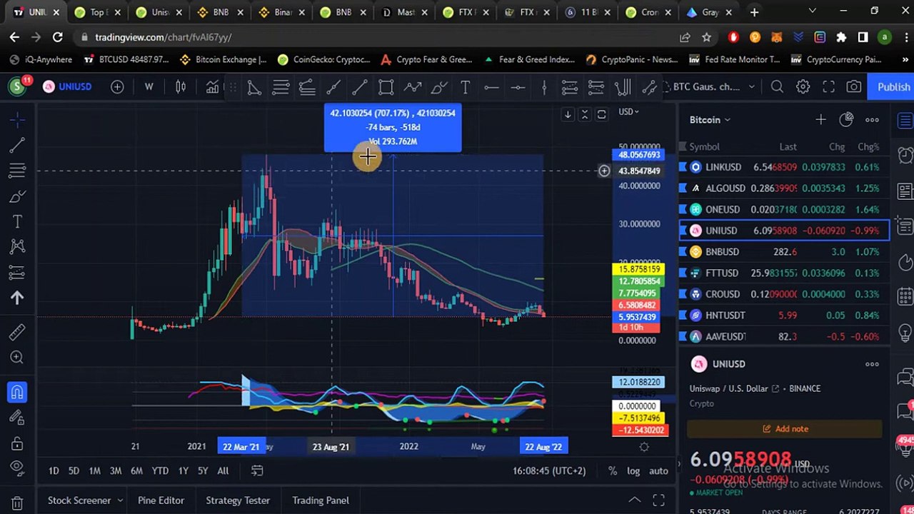Крипто техничка анализа Напреден курс 43. Категории на крипто коини_токени  - Exchange коини_токени