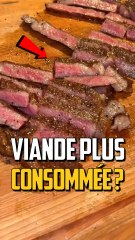Les Viandes Préférées des Français : Top 5 des Consommations 🥩