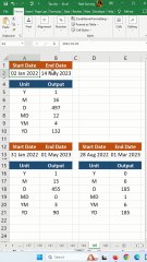 Why not to use DATEDIF() - Excel Tips and Tricks