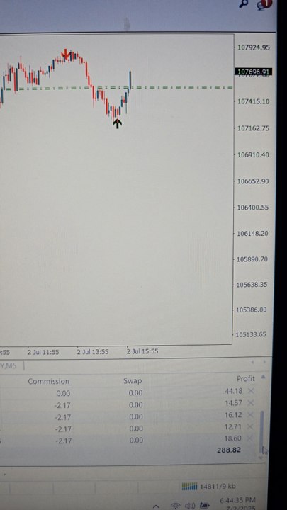 Bitcoin chart buy entry