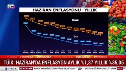 Emekli ve memur zammı belli oldu