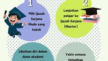 Laluan mudah menjadi pensyarah