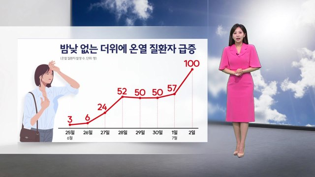[이슈날씨] 연일 열대야 기승...내일 한낮 찜통더위 / YTN