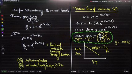 CHEMICAL KINETICS - 21