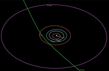 Trayectoria de 3I/ATLAS