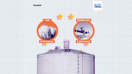 Στροφή της ΕΕ στο υγροποιημένο φυσικό αέριο: Πόσο «πράσινο» είναι το LNG;