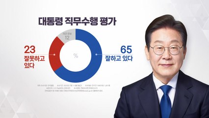 이 대통령 지지율 65%...민주 46%·국민의힘 22% [한국갤럽] / YTN