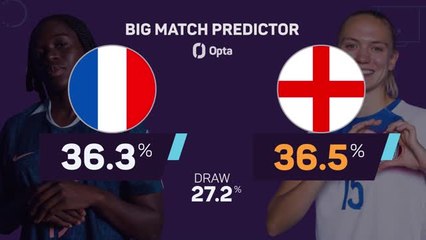 France v England - Big Match Predictor