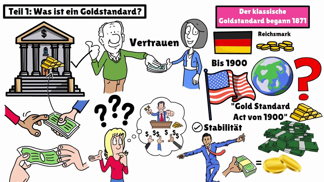 TOTALVERLUST‼ 98 % Dollar‑Crash😨 Wie der Goldstandard dein Vermögen rettet💲💲