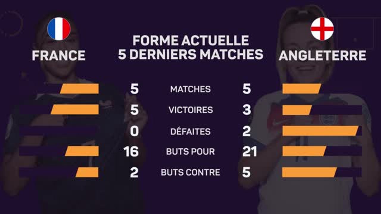 Euro 2025 (F) - France vs. Angleterre, les prédictions d'Opta