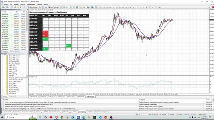 Indicador Magic MA Crosses MT4 Mejorado